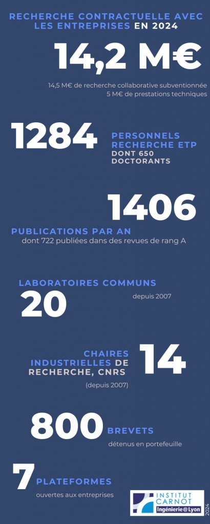 chiffre 2024_pour 2025