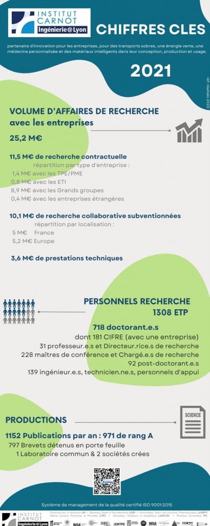 infographie chiffres 2021