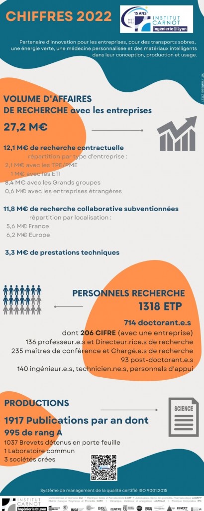 infographie2022 chiffres 2021