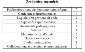 productions